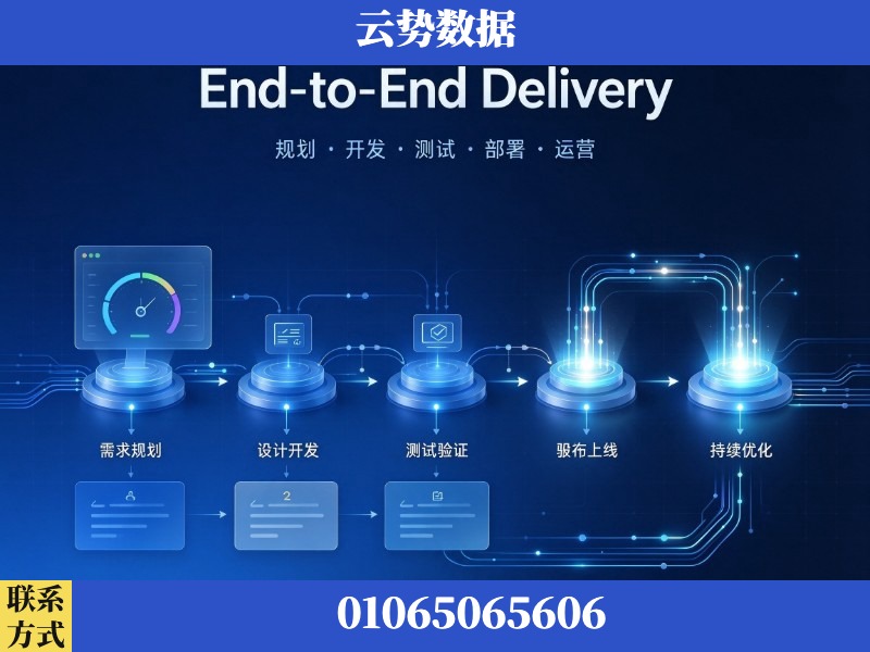 博尔塔拉蒙古-End-to-End Delivery